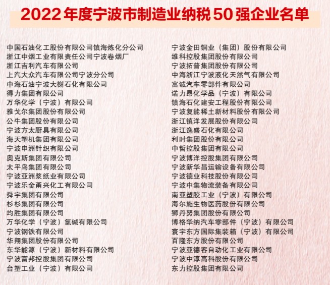 威九国际2022宁波创新创业风云榜揭晓(图2)