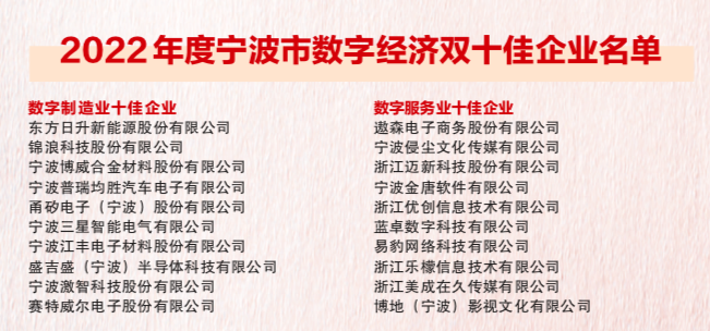 威九国际2022宁波创新创业风云榜揭晓(图5)
