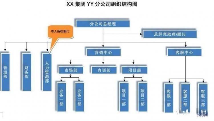 威九·国际(中国)官方网站如何备战复试录取？这些材料决定你的成败！(图3)