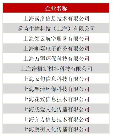 威九·国际(中国)官方网站“中国优秀天使投资人TOP30”榜单揭晓张野、祁玉伟、(图3)