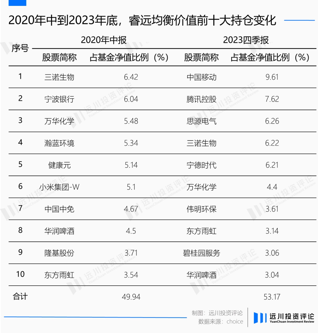 威九国际是小米低估了造车还是二级低估了雷军(图7)