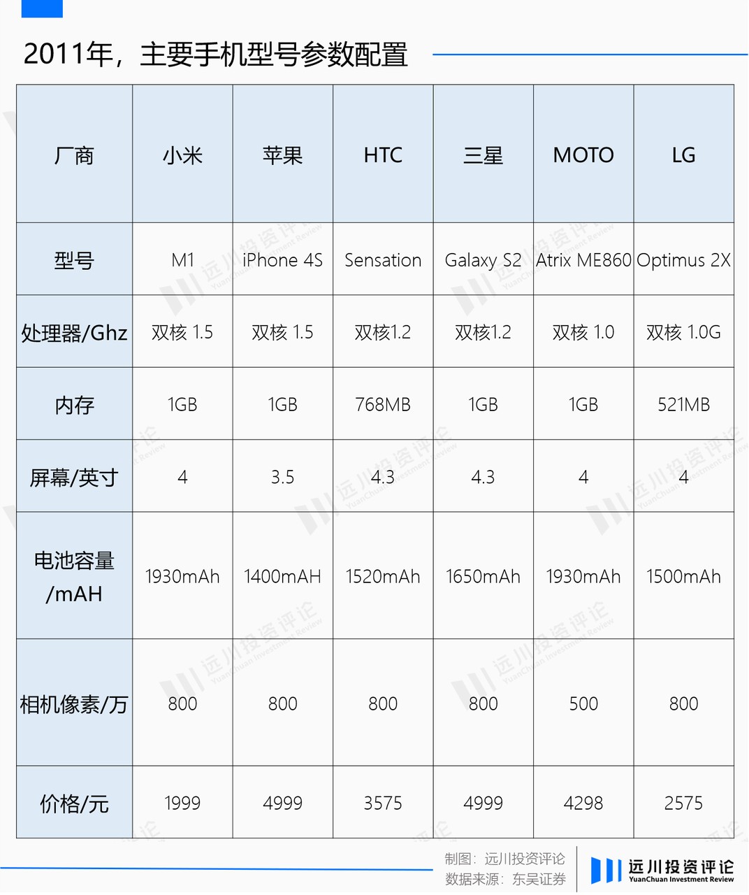 威九国际是小米低估了造车还是二级低估了雷军(图4)