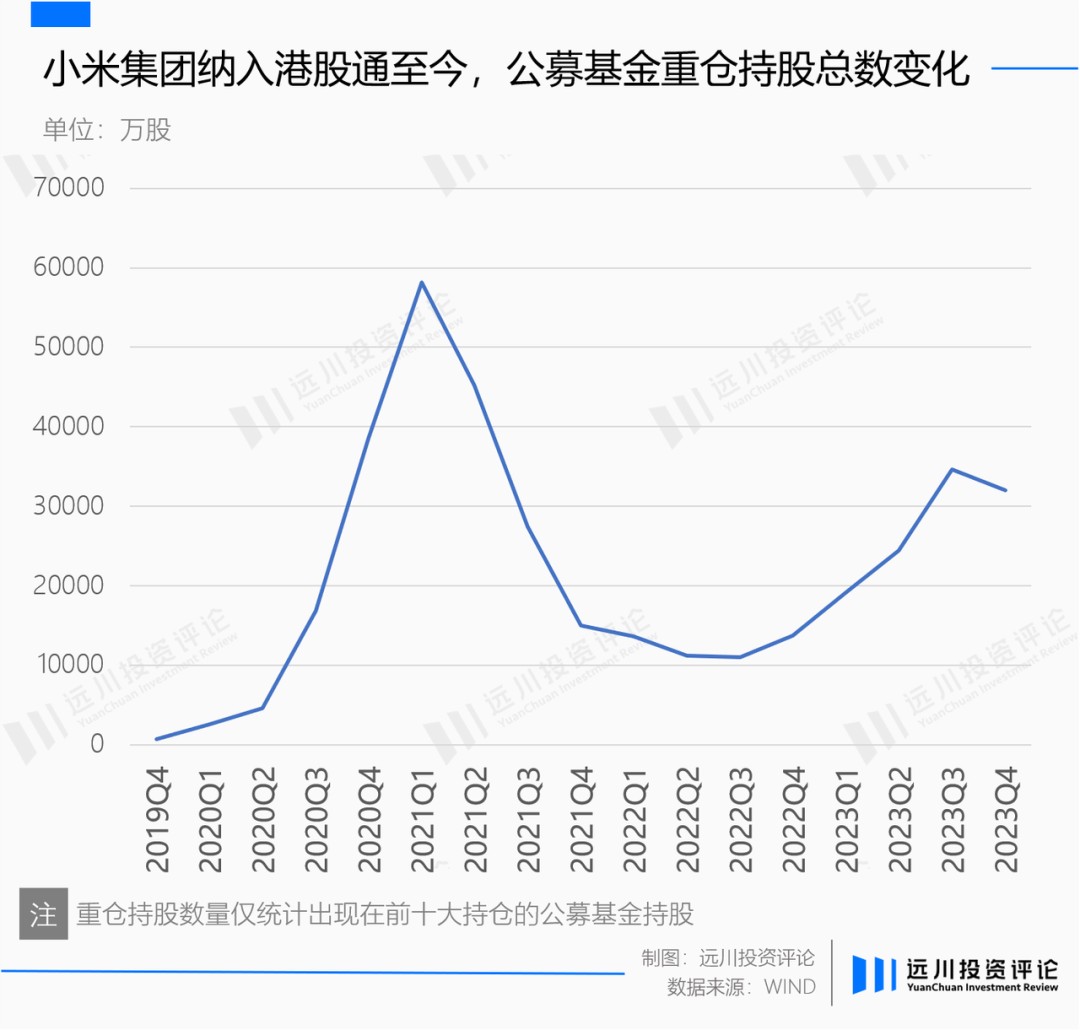 威九国际是小米低估了造车还是二级低估了雷军(图10)