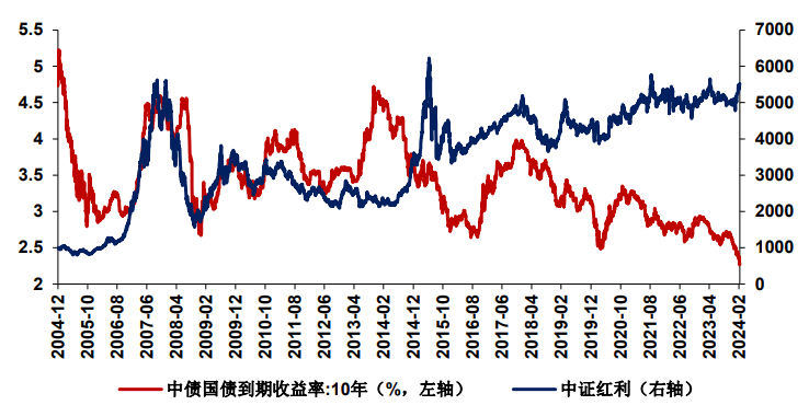 威九国际红利投资还有机会吗？(图1)