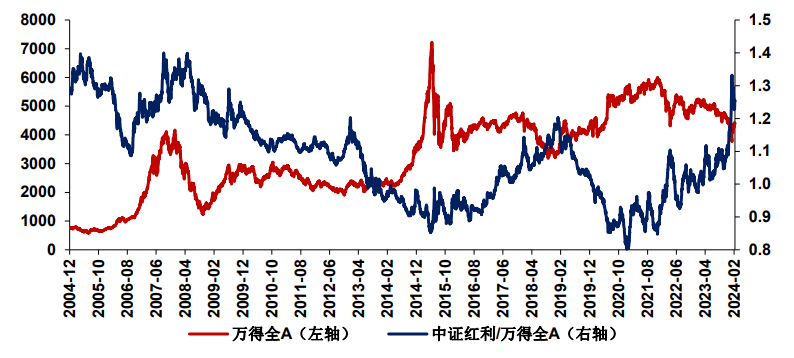 威九国际红利投资还有机会吗？(图2)