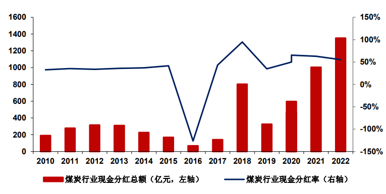 威九国际红利投资还有机会吗？(图5)