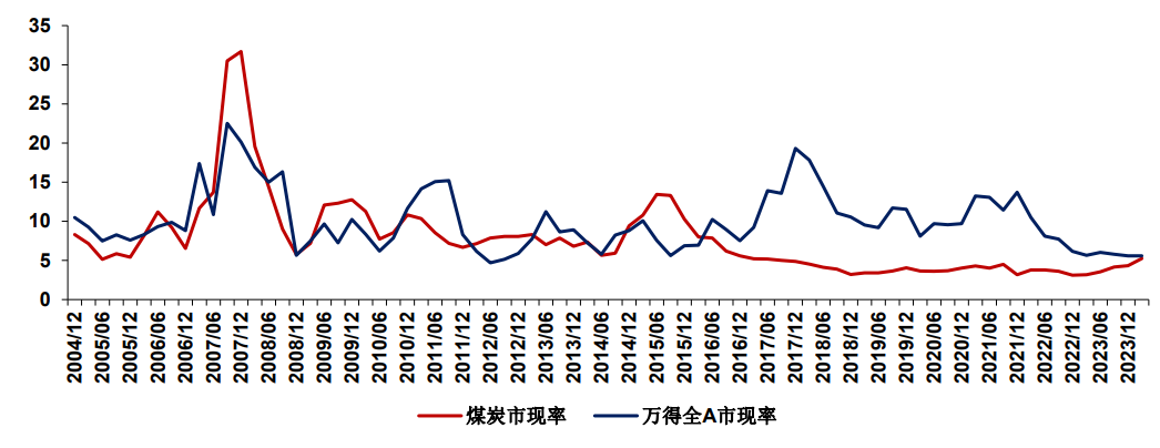 威九国际红利投资还有机会吗？(图6)