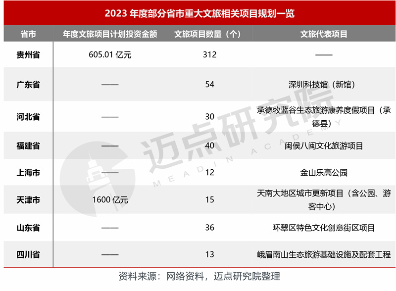 威九国际2023年2月中国文旅集团发展报告(图1)