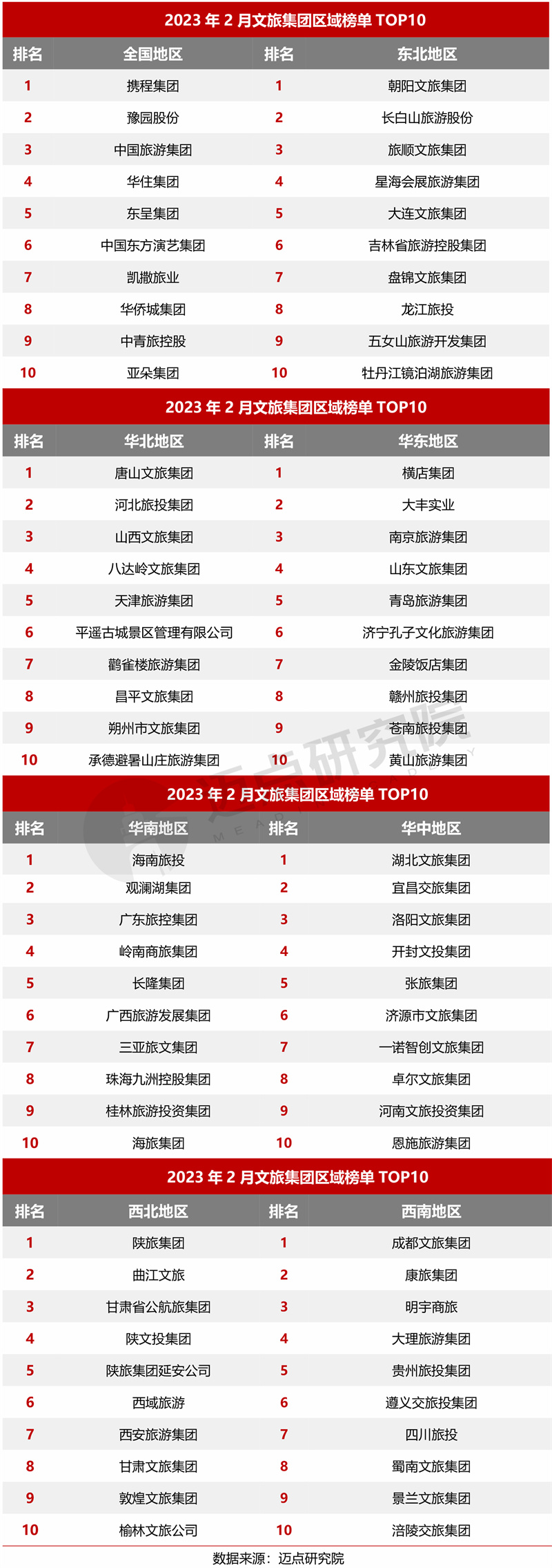 威九国际2023年2月中国文旅集团发展报告(图11)