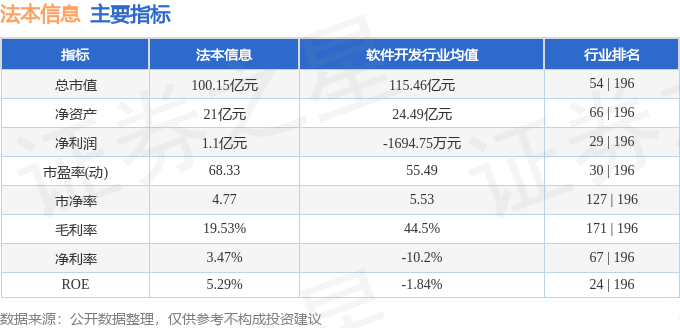 威九·国际(中国)官方网站股票行情快报：法本信息（300925）12月27日主力(图2)