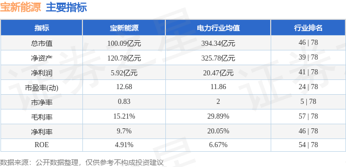 威九·国际(中国)官方网站宝新能源（000690）12月26日主力资金净卖出20(图3)