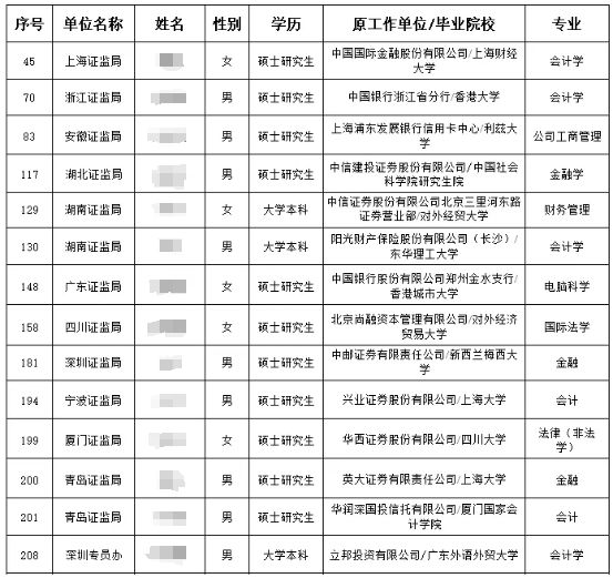 威九国际国考没岗了金融学天塌了？金融央国企是应届生YYDS(图1)