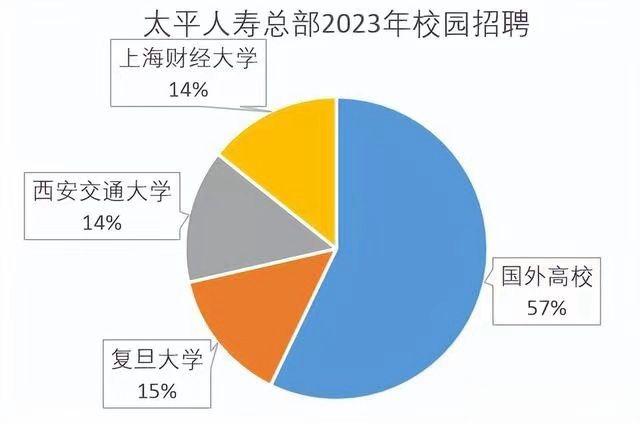 威九国际国考没岗了金融学天塌了？金融央国企是应届生YYDS(图5)