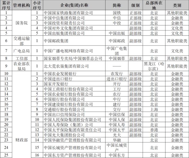 威九国际国考没岗了金融学天塌了？金融央国企是应届生YYDS(图6)