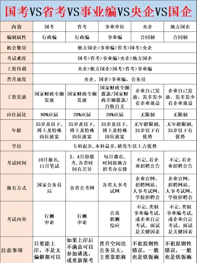 威九国际国考没岗了金融学天塌了？金融央国企是应届生YYDS(图9)