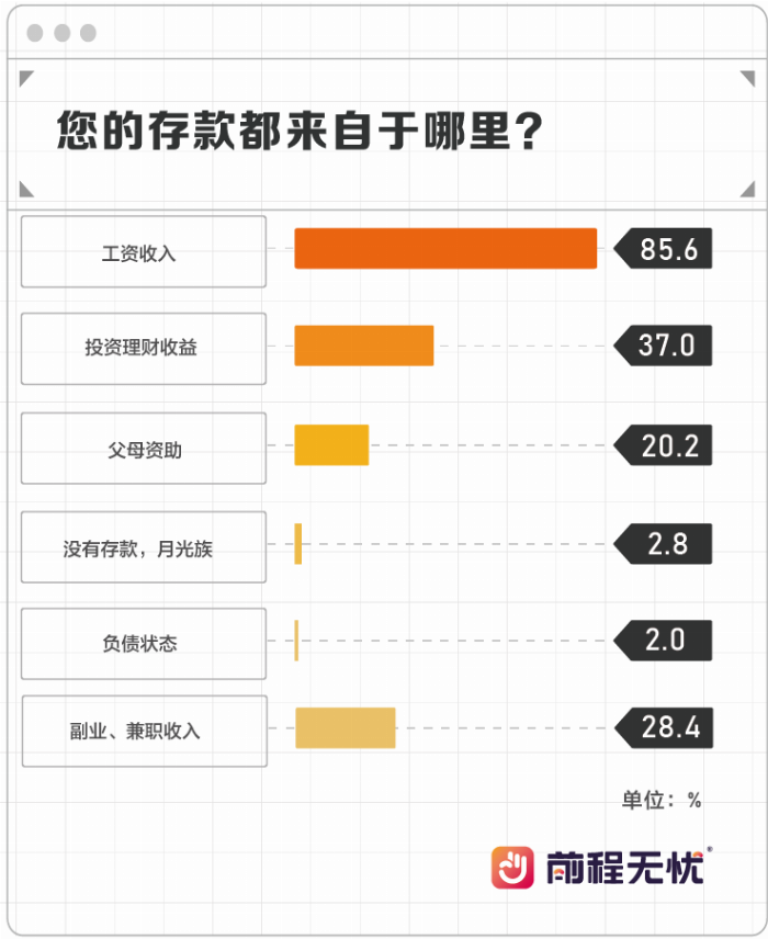 威九国际前程无忧《2024职场人投资储蓄报告(图5)