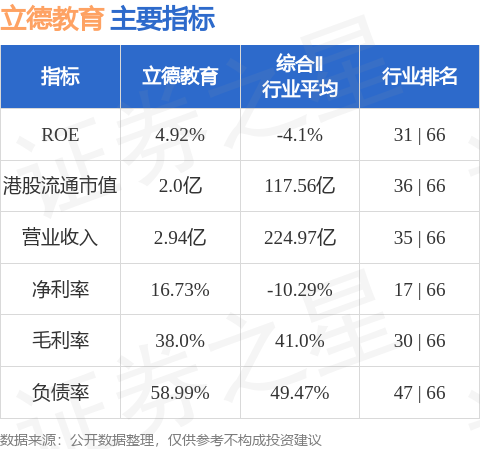 威九国际立德教育(01449HK)：黑龙江工商学院与海尔订立售后租回协议及咨询服(图1)