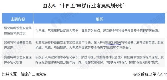 威九国际重磅！2024年中国及31省市电梯行业政策汇总及解读（全）(图2)