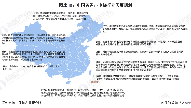 威九国际重磅！2024年中国及31省市电梯行业政策汇总及解读（全）(图3)