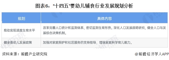 威九·国际(中国)官方网站重磅！2024年中国及31省市婴幼儿辅食行业政策汇总及(图2)