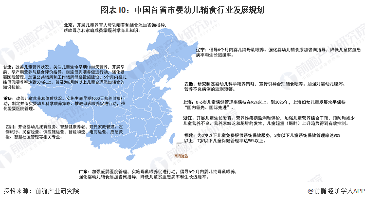 威九·国际(中国)官方网站重磅！2024年中国及31省市婴幼儿辅食行业政策汇总及(图3)