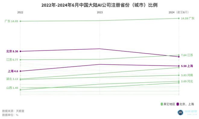 威九国际别跟「义乌人」谈AGI｜深氪lite(图1)