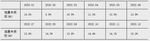 威九国际2024年金融统计数据报告(图1)