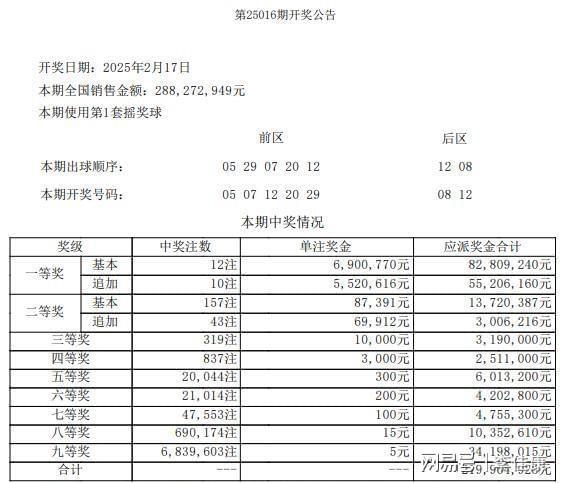 威九·国际(中国)官方网站河南一彩民花12元中了691万 平凡人生的奇迹转变(图3)