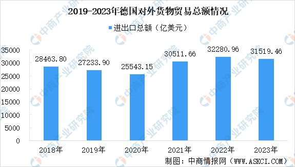 威九·国际(中国)官方网站2024年德国投资环境深度分析及中资企业在德国投资合作(图2)