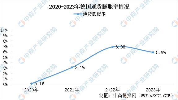 威九·国际(中国)官方网站2024年德国投资环境深度分析及中资企业在德国投资合作(图1)