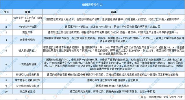 威九·国际(中国)官方网站2024年德国投资环境深度分析及中资企业在德国投资合作(图7)