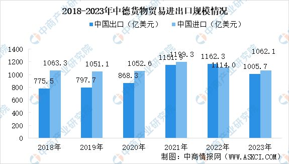 威九·国际(中国)官方网站2024年德国投资环境深度分析及中资企业在德国投资合作(图6)