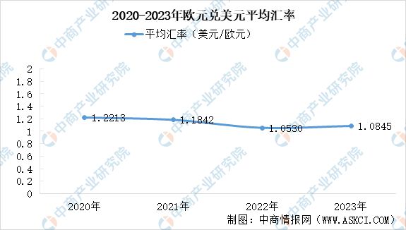 威九·国际(中国)官方网站2024年德国投资环境深度分析及中资企业在德国投资合作(图8)