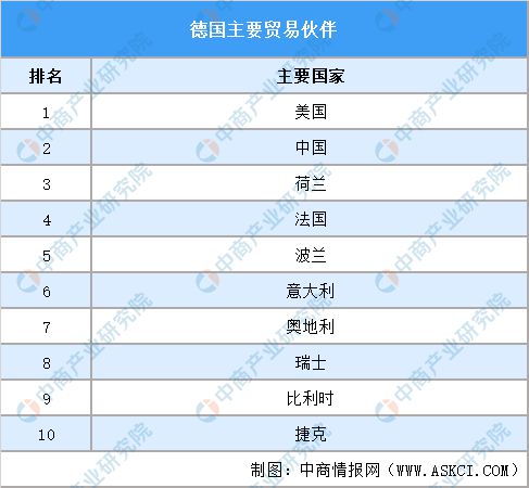 威九·国际(中国)官方网站2024年德国投资环境深度分析及中资企业在德国投资合作(图4)