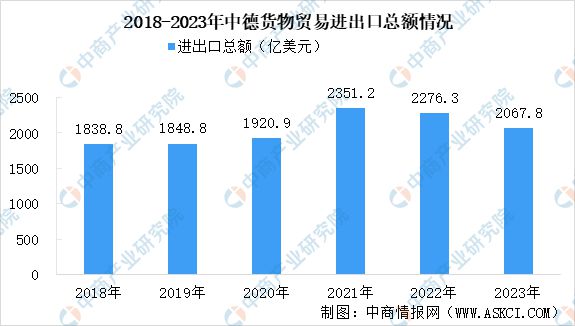 威九·国际(中国)官方网站2024年德国投资环境深度分析及中资企业在德国投资合作(图5)