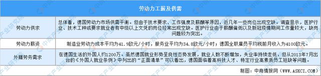 威九·国际(中国)官方网站2024年德国投资环境深度分析及中资企业在德国投资合作(图10)