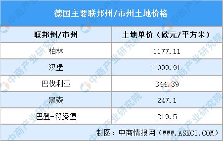 威九·国际(中国)官方网站2024年德国投资环境深度分析及中资企业在德国投资合作(图11)