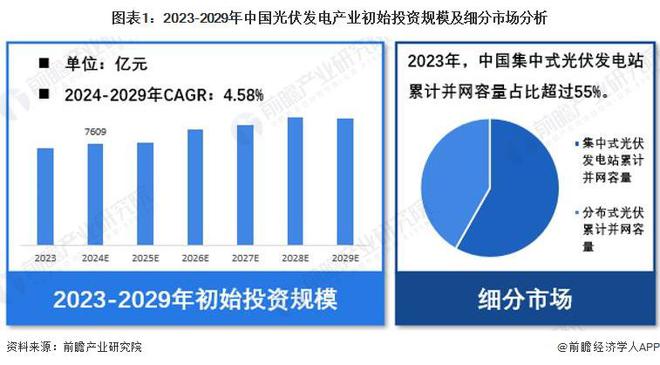 威九·国际(中国)官方网站【光伏发电】行业市场规模：2024年中国光伏发电行业初(图1)