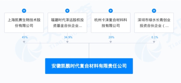 威九·国际(中国)官方网站凯赛生物加速构建产业生态步入价值重塑之旅(图1)