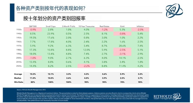 威九国际过去100年这类资产更赚钱(图1)