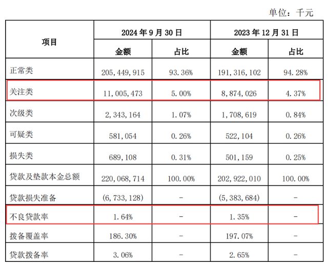 威九·国际(中国)官方网站西安银行内控不力信息披露闹乌龙 董事长梁邦海身兼数职(图3)