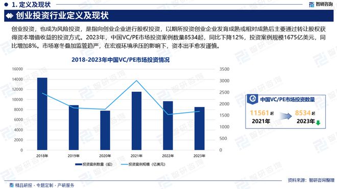 威九国际中国创业投资行业市场概览、投资热点及发展趋势预测报告(图2)