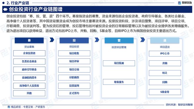 威九国际中国创业投资行业市场概览、投资热点及发展趋势预测报告(图3)