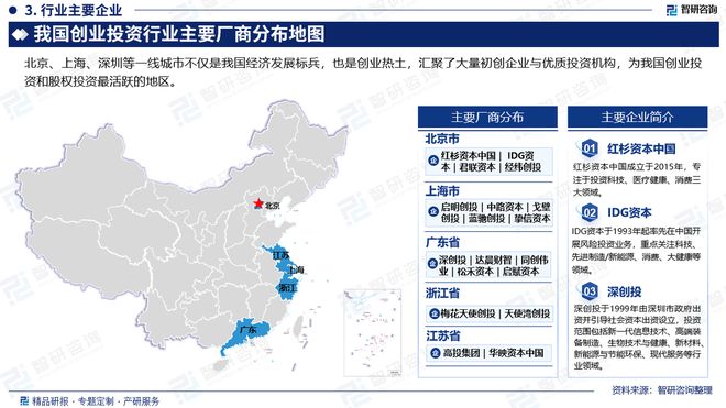 威九国际中国创业投资行业市场概览、投资热点及发展趋势预测报告(图4)