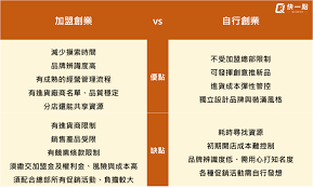 威九·国际(中国)官方网站创业加盟什么项目好(图2)