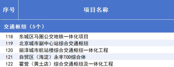威九·国际(中国)官方网站2025年北京市重点工程“计划书”来了！(图8)