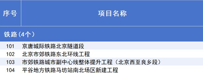 威九·国际(中国)官方网站2025年北京市重点工程“计划书”来了！(图6)