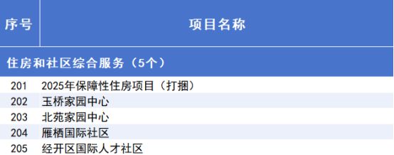 威九·国际(中国)官方网站2025年北京市重点工程“计划书”来了！(图11)