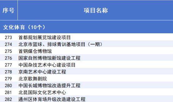威九·国际(中国)官方网站2025年北京市重点工程“计划书”来了！(图15)