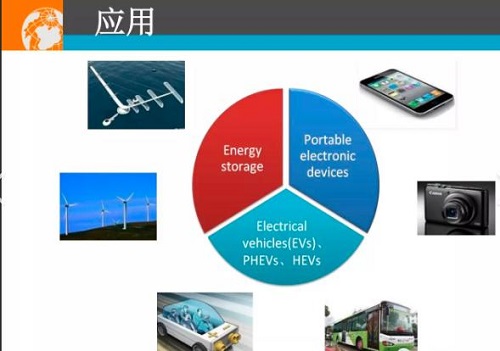 威九国际豹力狮锂电池回收项目加盟的优势(图1)